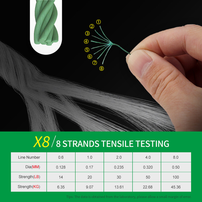 Shawto X8 Strong 300M 1000M 8 Strand Weaves PE pleteni strun za pecanje Multifilament 8 upletena žica 14LB 20LB 30LB 50LB 100LB