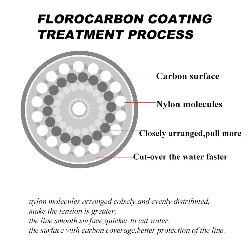 FTK struna za pecanje Presvlaka od karbonskih vlakana Fluorocarbon struna 300M/500M 0,14-0,5 mm 4,13-34,32LB Nosivi dodaci Japan
