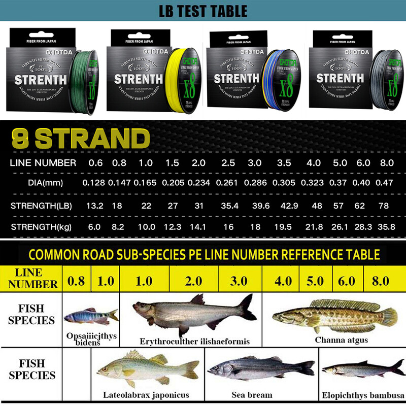 GHOTDA višenitna struna za ribolov Peche Sea Spinning struna za pecanje X8 Dodaci za pecanje 100M 13,2-78LB