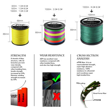 JOF 4 Strands Braided Fishing Line Super Strong 10-82LB Japanese Multifilament PE Braid Fishing Wire 300M 500M 1000M Carp Line