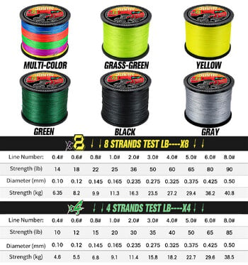 Риболовна въдица JOSBY 8 нишки, плетена мултифиламентна 10-90LB 100% PE 200M 300M 500M 1000M Pesca Carp Cord Sea Lake Аксесоари x4