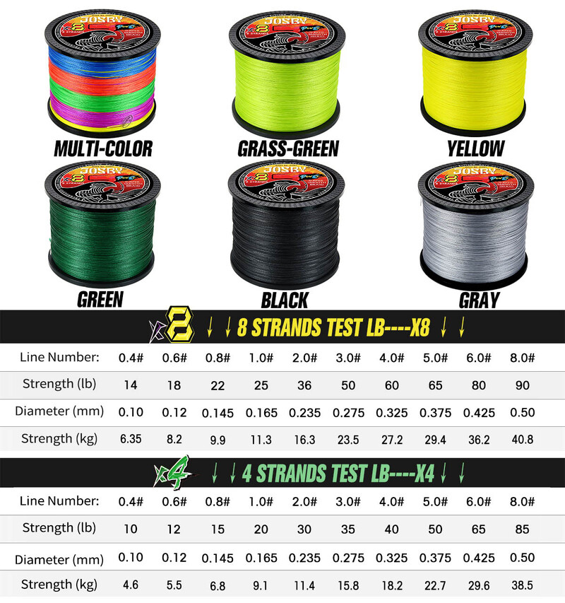 JOSBY struna za pecanje 8 niti upletena multifilamentna 10-90LB 100% PE 200M 300M 500M 1000M Pesca Carp Cord Sea Lake Dodaci x4