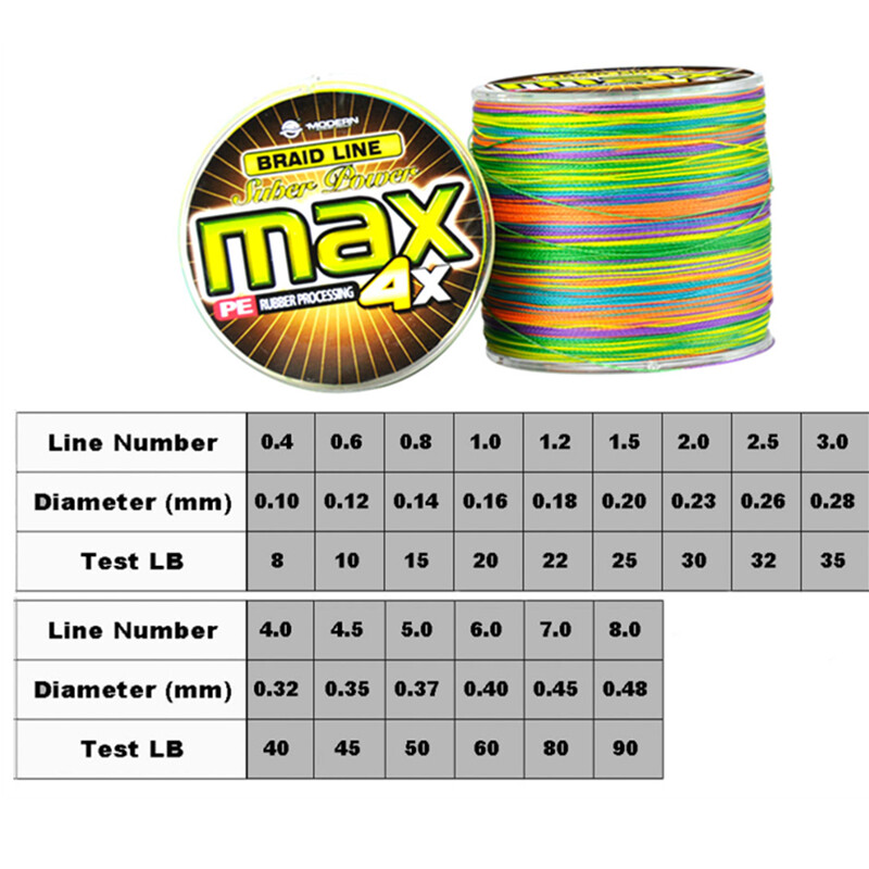 ZUKIBO 4X pletena struna za pecanje 1000M 500M 300M 8-90LB Japanska višestruka struna za pecanje za šaranski ribolov Dodaci za more