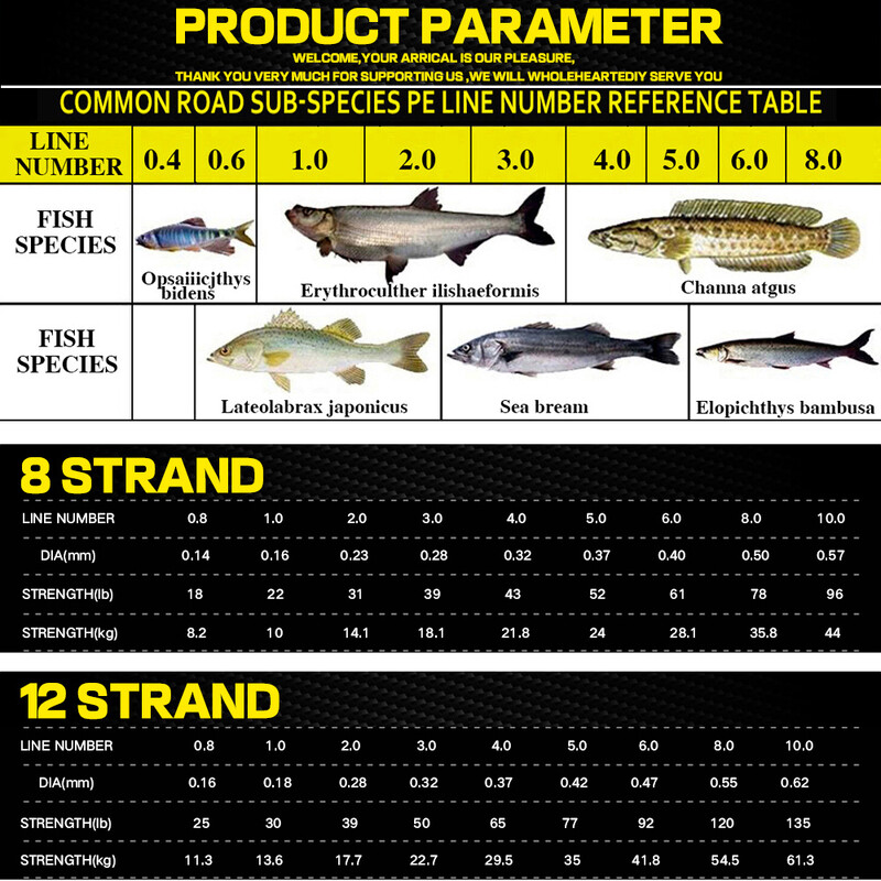 GHOTDA New X12 X8 X4 Super Strong 12 Strands 4 8 Pletena struna za ribolov 300M 500M Multifilamentna PE struna Pribor za morski ribolov