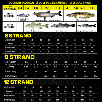 Супер силна 8/9/12 нишки Мултифиламентна 100 м въдица за риболов на лодка/скала PE плетена тел 8,2-54,5 кг Максимално съпротивление 0,14-0,55 мм