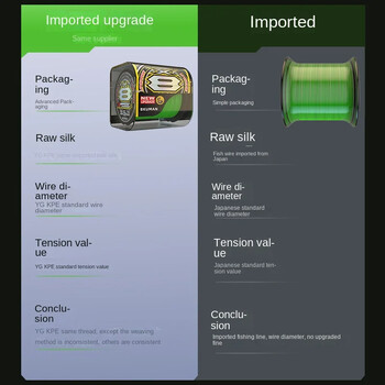 300M 500M JAPAN X8 PE ΑΝΑΒΑΘΜΙΣΗ 14LB-80LB Τύπος βύθισης PE Line Πράσινη πετονιά ψαρέματος υψηλής αντοχής για καρούλι ψαρέματος μπάσου κυπρίνου