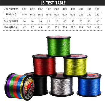 JOSBY 100M 300M 500M 8 Strands Speckled PE Braided Fishing Wire Multifilament Super Strong Line για κυπρίνους γλυκού νερού