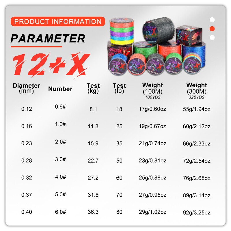 Sougayilang X12 100m pleteni strun 5 boja 18-80LB Multifilamentna žica za ribolov šarana Japanski PE pleteni strun Dodatna oprema Pesca