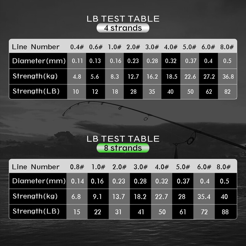 JOF Japan 4 niti pletena struna za ribolov 300M 500M 1000M višestruka PE žica Fly Sea Saltwater Weave Extreme Pesca