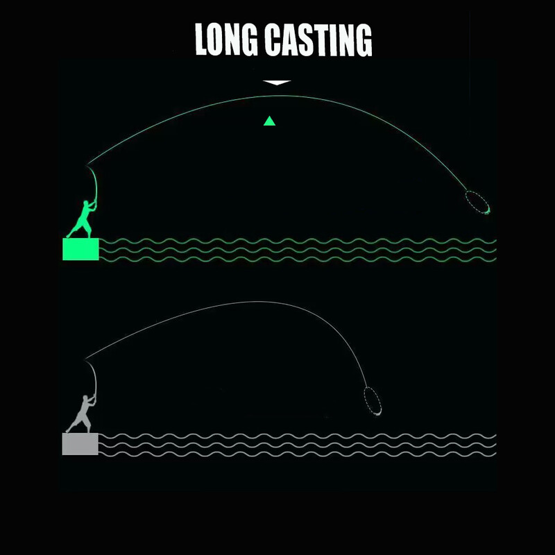 Pletené rybárske vlasce X12 X8 X4, 300 m - 500 m, 4/8/12 prameňov, viacvláknový vlasec z PE pre morskú vodu, 10, 20, 30, 40, 50, 60, 80, 120 lb