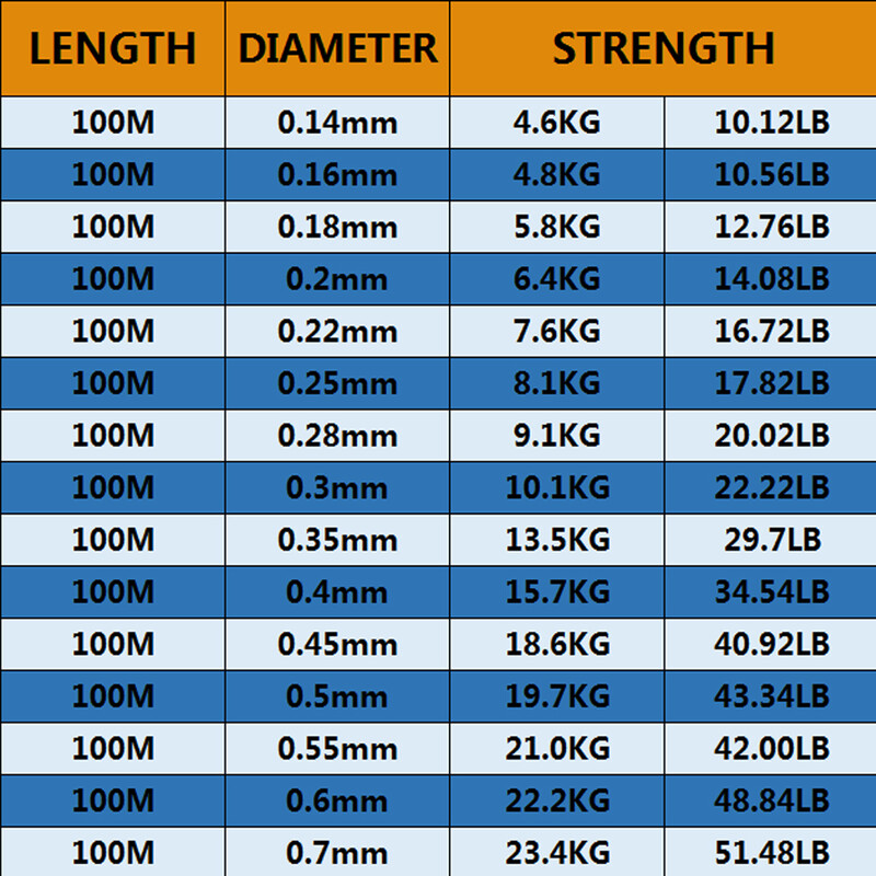 100M struna za pecanje presvučena fluorougljikom, super jaka najlonska struna za pecanje od monofilamenta, nevidljiva, lako bacanje, brzo tone