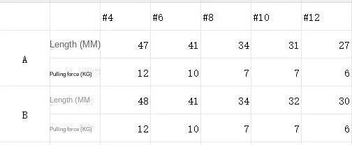 100 komada konektora za ribolov i sitni pribor za ribolov