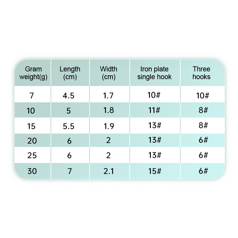 1 KOM. Metalne lijevane udice za žigove s obalom za lijevanje s obale za jigging riba brancina mamac za ribolov Umjetni mamac