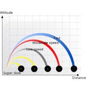 Професионална гумена топка за скуош ракета Червена точка Синя точка Топка Бърза скорост за начинаещи или тренировъчни аксесоари