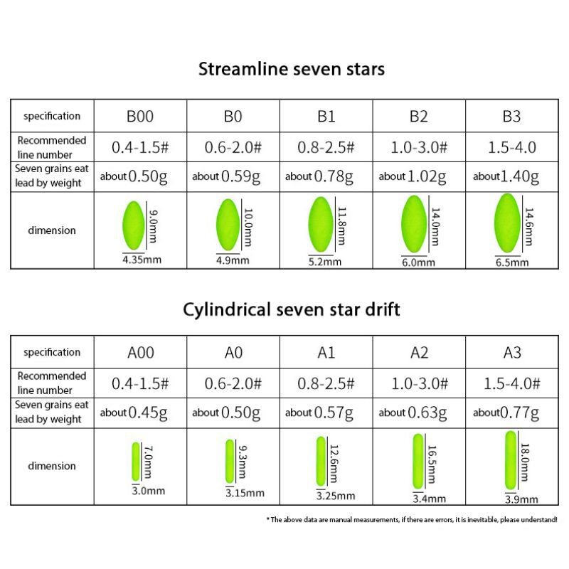 70 ks gumených silikónových vesmírnych fazúľ, muškárskych kaprov, čiernych gumených oválnych zátok, rybárskych plavákov, nástrojov na ovládanie plaváka