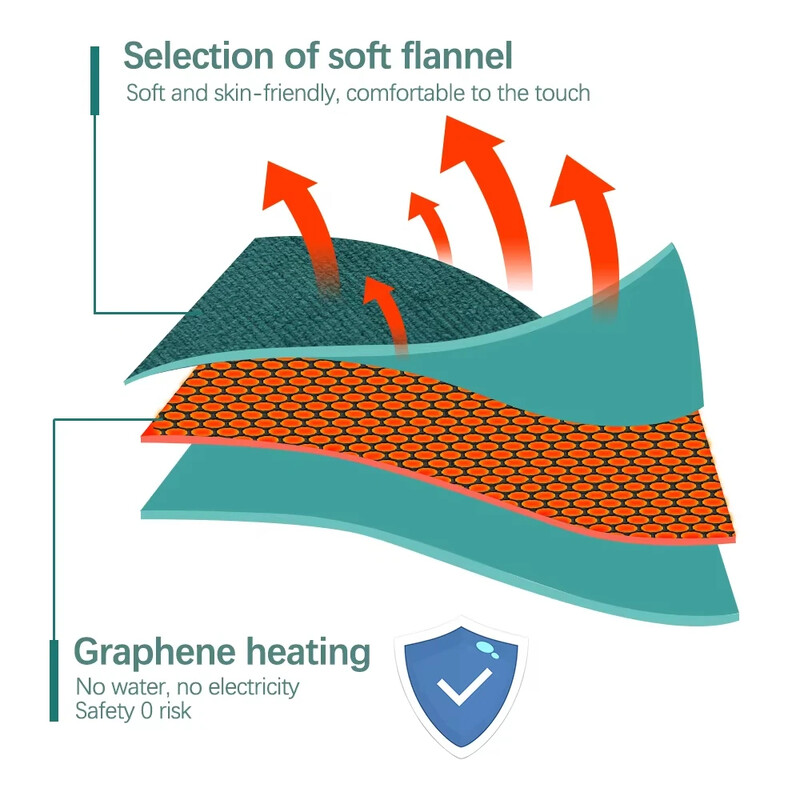 Încălzitor de mâini, pernă electrică de încălzire, geantă termică de flanel, rezistentă la explozie, geantă termică reutilizabilă pentru iarnă.