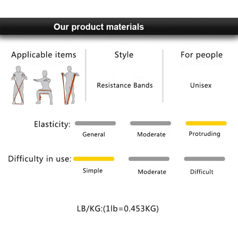 1,5 m Fitness Vježbe otporne trake Gumena Yoga Elastična traka Pilates Teretana Fitness oprema Vlak za jačanje
