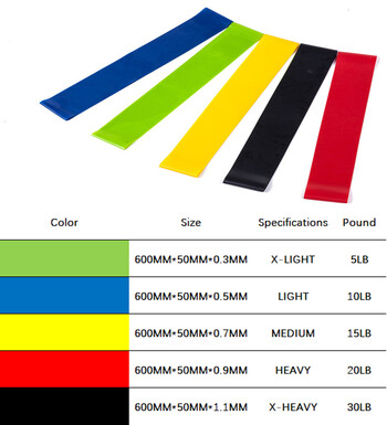 Λαστιχένια λάστιχα 5 χρωμάτων Γιόγκα Αντίστασης Εξοπλισμός γυμναστικής εσωτερικού χώρου 0,35mm-1,1mm Pilates Sport Training Workout Elastic Bands
