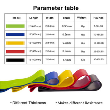 Λάστιχα 5 χρωμάτων Γιόγκα Αντίστασης Εξοπλισμός γυμναστικής εσωτερικού χώρου 0,35mm-1,1mm Pilates Sport Training Workout Elastic Bands