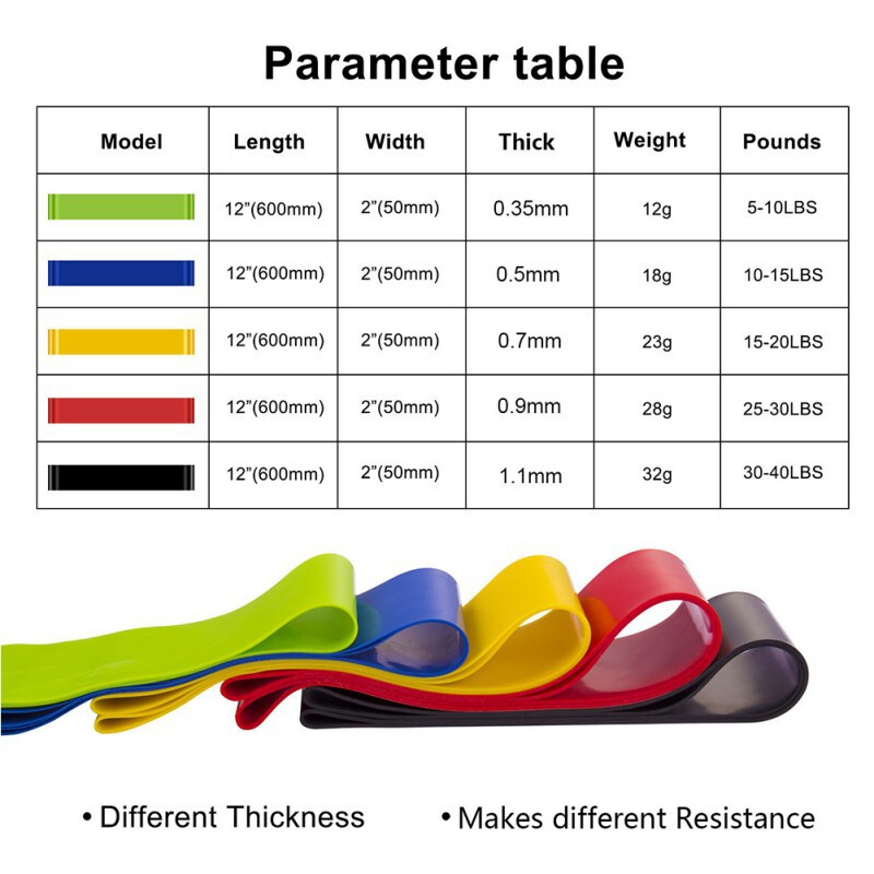 5 spalvų Jogai atsparios guminės juostos Vidaus lauko kūno rengybos įranga 0,35–1,1 mm Pilateso sporto treniruočių elastinės juostos