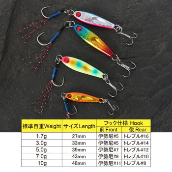 Micro Metal Jig Shore Casting Spoon Saltwater 1,7g 3g 5g 7g 10g Shore Casting Jigging lure Jack Fishing lure Bit Τεχνητό δόλωμα