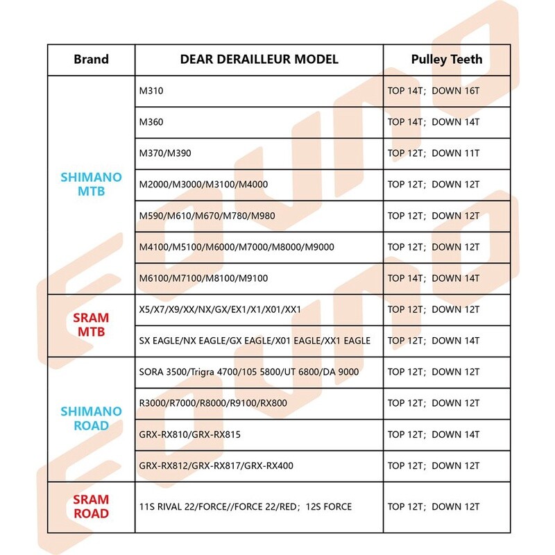 FOVNO 12T 14T 16T galinio pavarų perjungiklio skriemulio komplektas, plataus ir siauro danties kreipiamojo rato atrama 7–12 greičių Shimano Sram MTB plento dviračiui