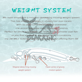 BEARKING 63mm 5g Hot SP риболовни примамки професионални UV цветове манивела за миноу Магнитна система за тегло на воблер модел манивела стръв