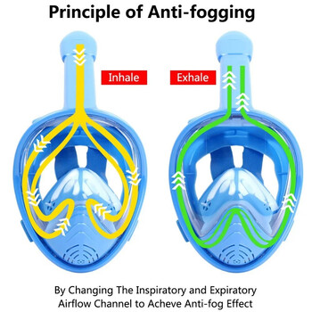 Детска анимационна маска за гмуркане Плуване Цяло лице Маска за гмуркане с шнорхел Момчета Момичета Подводен комплект против мъгла Шнорхел Оборудване Деца