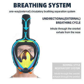 Full Dry Snorkeling Mask 180° Panoramic Scuba Mask Αδιάβροχο λουρί προστασίας από υπεριώδη ακτινοβολία Ρυθμιζόμενο λουρί ώμου και θήκη κάμερας