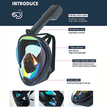 Full Dry Snorkeling Mask 180° Panoramic Scuba Mask Αδιάβροχο λουρί προστασίας από υπεριώδη ακτινοβολία Ρυθμιζόμενο λουρί ώμου και θήκη κάμερας