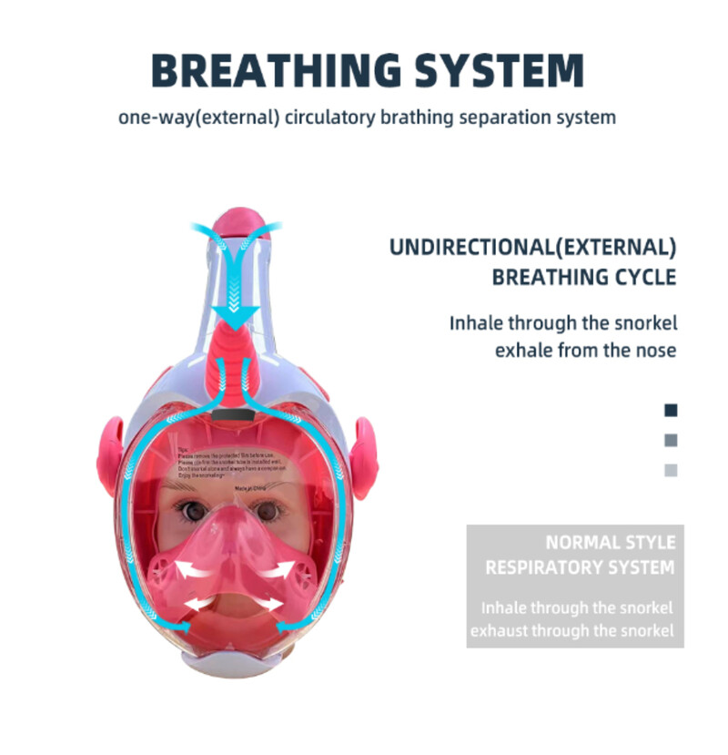 Maska za ronjenje Dječja maska za ronjenje s punim licem i panoramskim pogledom od 180°, dužom ventilacijskom cijevi, vodootporna, protiv zamagljivanja, protiv curenja