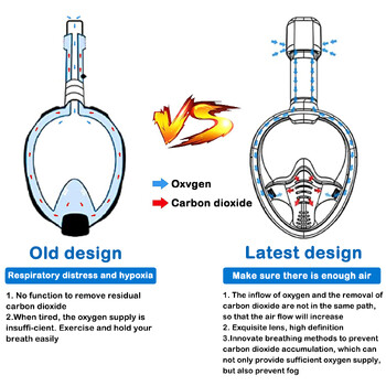 1 бр. Цялолицева маска с шнорхел, отделяща се маска за гмуркане против замъгляване, с регулируеми презрамки