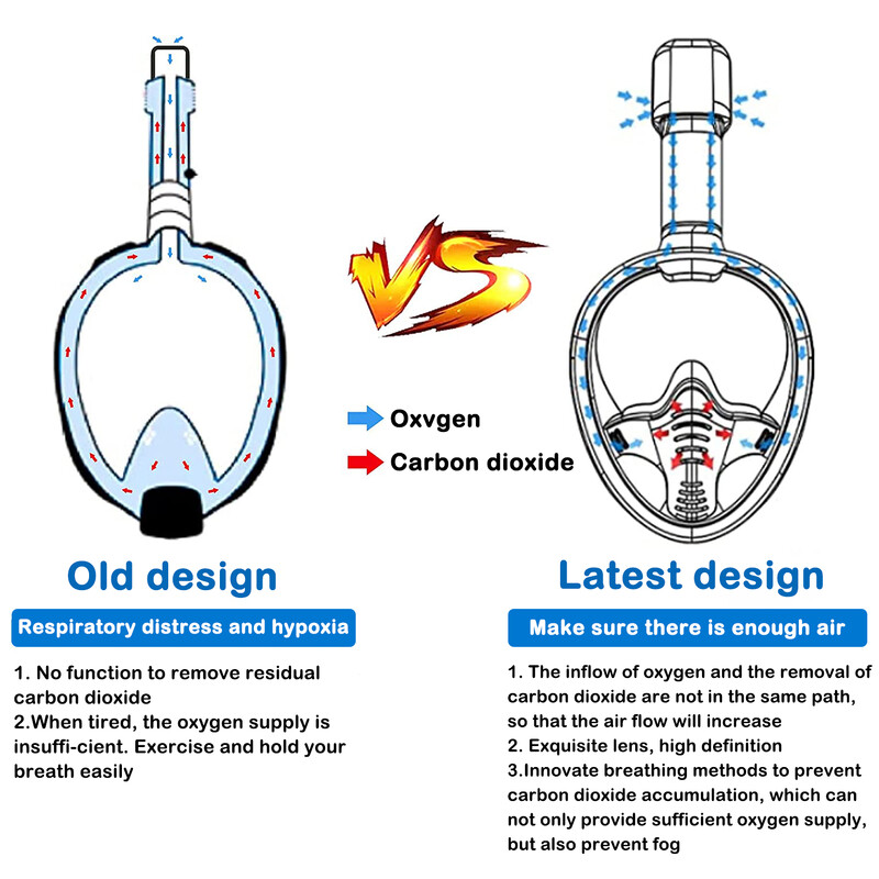 1kom maska za ronjenje s disalicom za cijelo lice, odvojiva ronilačka maska protiv magljenja, s podesivim naramenicama