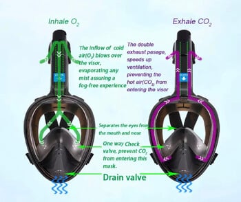 ΝΕΑ UV Anti Fog Diving Μάσκα Πλήρους Προσώπου Επιμετάλλωση Υποβρύχια Γυαλιά Ευρεία Scuba Snorkeling Ενήλικες Scuba Spearfishing Dive Equipment