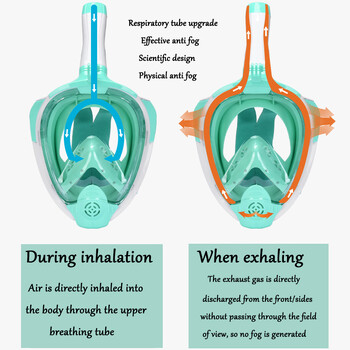 Μάσκα με αναπνευστήρα για ολόκληρο το πρόσωπο με αποσπώμενη βάση κάμερας, μάσκα κατάδυσης κολύμβησης με αναπνευστήρα, ευρεία όψη κατά της ομίχλης κατά των διαρροών για ενήλικες
