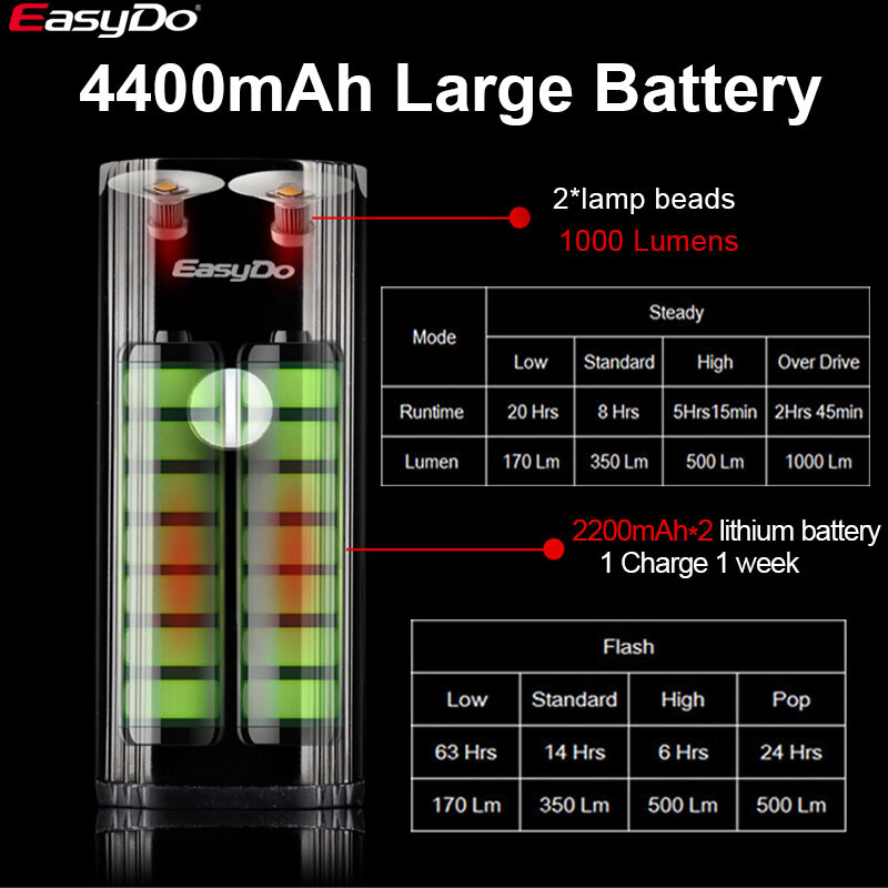 EasyDo svetlo na bicykel, svetlomet na bicykel, rýchle nabíjanie cez USB, 1000 lúmenov, LED cyklistické svietidlo pre príslušenstvo pre MTB cestné bicykle