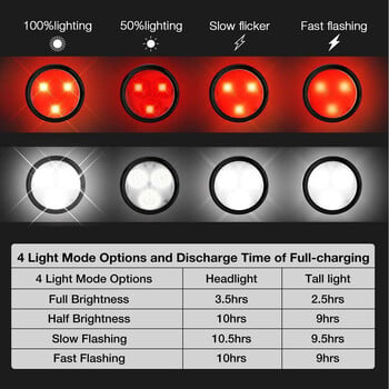 3 Led задна светлина за колоездене с USB акумулаторна щипка за задна опашка за велосипед Светлинна лампа Светлина за велосипед Luz Bicicleta Аксесоари за велосипеди