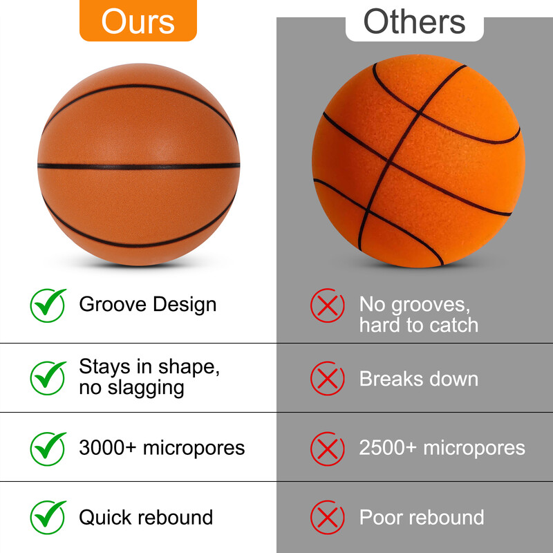 Tiha košarkaška lopta za djecu, mlade, šapat, tiha odskočna lopta, sigurna zabava, bešumna igra u zatvorenom prostoru, darovi za djecu, igračke, pjenasta lopta