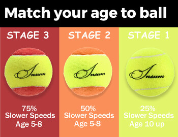 insum Παιδικές μπάλες τένις τσόχα για αρχάριους έφηβους κόκκινο πορτοκαλί πράσινο,25%,50%,75% χαμηλότερη ταχύτητα μπάλα τένις χαμηλής συμπίεσης για