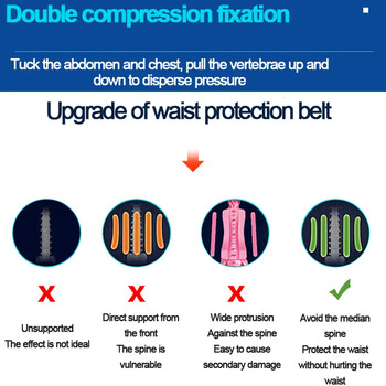 1 бр. Ортеза за гръб за облекчаване на болки в долната част на гърба, лумбален поддържащ колан за мъже и жени с лумбална подложка, за дискова херния, ишиас