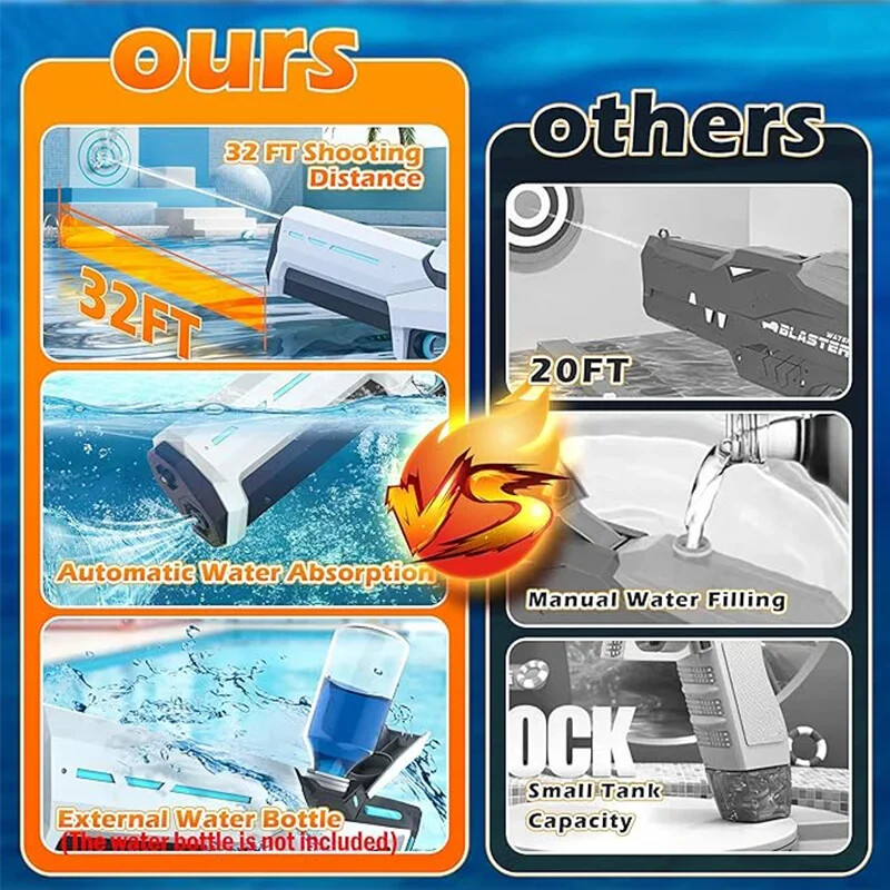 Električni vodeni pištolji za odrasle Snažni brizgaljke Automatsko usisavanje vode Puhači za vodu Ljetne igračke za plažu na otvorenom za dječake Poklon za djecu