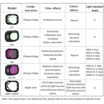 Φίλτρα φακών Drone Οπτικά φίλτρα φακού γυαλιού UV ND 64 ND/PL Αδιάβροχα διπλής όψης πολυστρωματική νανο-επίκάλυψη για DJI MINI 3 PRO