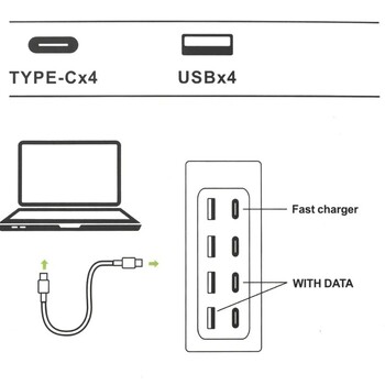 Универсално зарядно за мобилен телефон Електрически контакт 4USB 4PD Multiports Бързо зареждане USB щепсели Разклонител за мобилен телефон Лаптоп