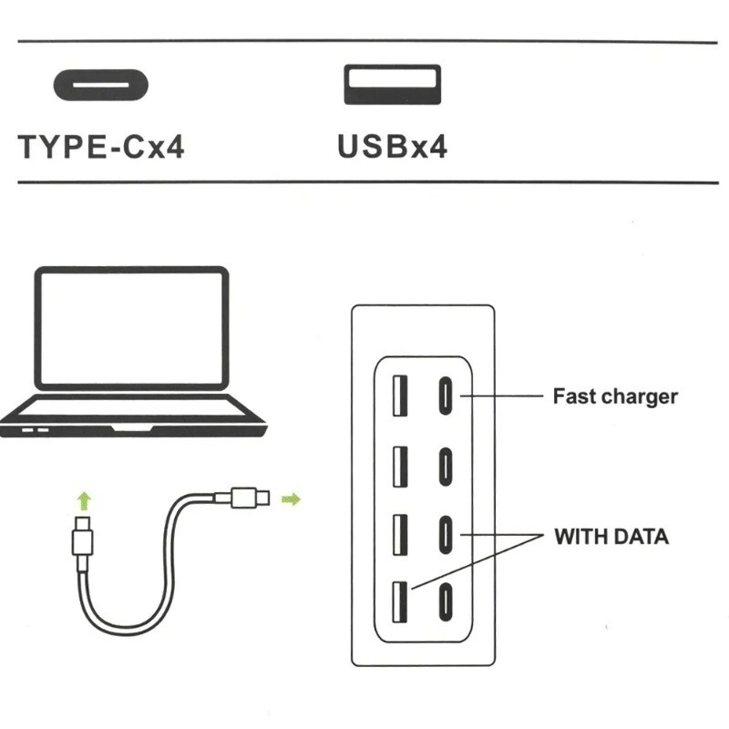 Încărcător universal pentru telefon mobil Priză electrică 4USB 4PD Multiporturi Încărcare rapidă Mufe USB Priză pentru telefon mobil, laptop