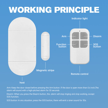 Συναγερμός εισόδου παραθύρου πόρτας 130DB Ασύρματο τηλεχειριστήριο Αισθητήρας πόρτας Συναγερμός Κεντρικός υπολογιστής Σύστημα συναγερμού ασφαλείας Κιτ προστασίας σπιτιού