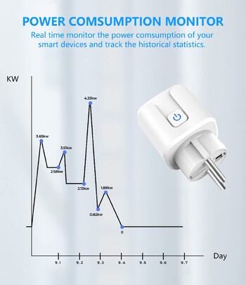 Tuya WiFi Smart Plug 16A/20A EU Smart Socket with Power Monitor Timeming Smart Life Υποστήριξη Alexa Google Home Yandex SmartThings