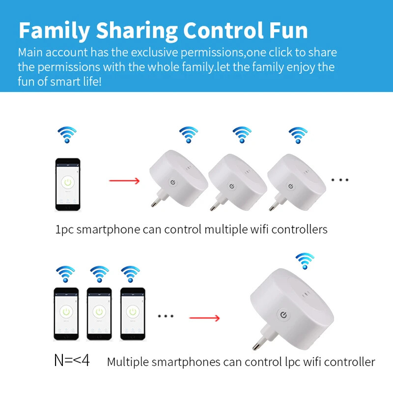 16A Wifi Smart Plug Italija Čile Utičnica Napajanje s timerom USB punjač Tuya SmartLife APP Glasovno upravljanje radi za Google Home Alexa