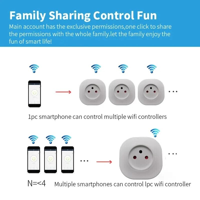 16A Izrael Italija Swit Plug Smart Wifi Power Plug Bežična utičnica Utičnica Radite s Alexa Google Home Assistant Tuya SmartLife APP