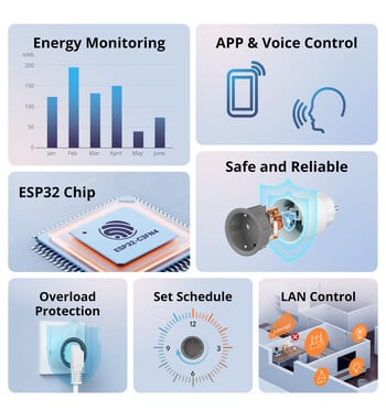 SONOFF S60 ΕΕ/ΗΒ Έξυπνη πρίζα WiFi μόνιτορ τροφοδοσίας Έξυπνη υποδοχή Χρονοδιακόπτης προστασίας υπερφόρτωσης μέσω EWeLink Alexa Google Home IFTTT