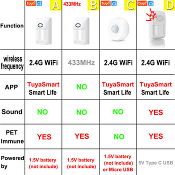 Tuya Smart WiFi инфрачервени детектори Сензор за движение Аларма, съвместима с Tuyasmart APP Smart Life APP